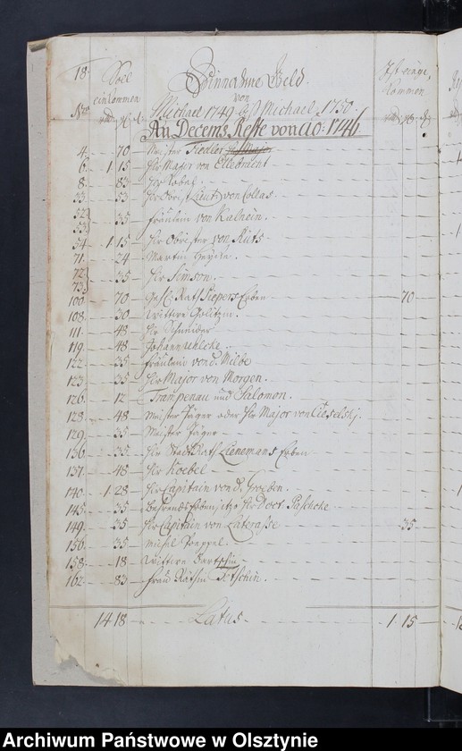 image.from.unit.number "Jahr-Rechnung Einnahme und Ausgabe wie auch Bau-Rechnung"