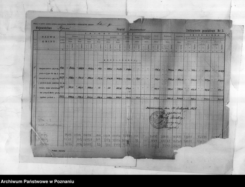 Obraz 3 z jednostki "/Statystyka produkcji rolnej - zestawienie powiatowe - Inowrocław/"