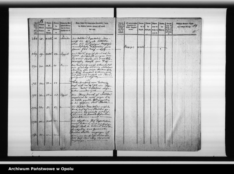 Obraz 12 z jednostki "Journal über sämmtliche beim Magistrat zu Oppeln eingehende Dienstsachen"