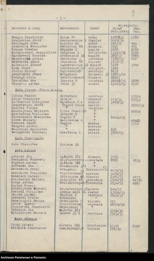 Obraz 12 z jednostki "Poznań miasto - spis bezrobotnych członków."