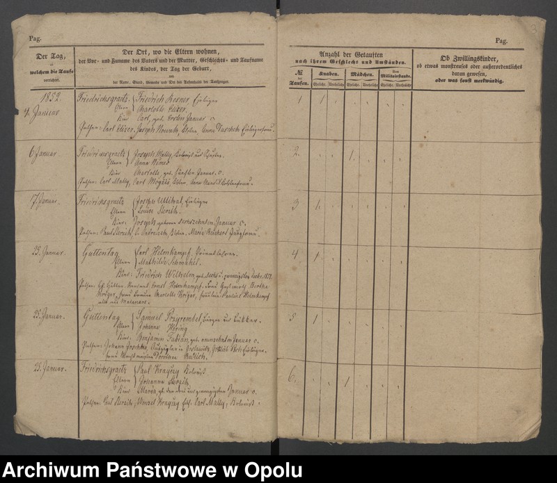 Obraz z jednostki "Die Kirchenbücher-Duplikate der evangelischen Parochie Friedrichsgrätz von 1852"