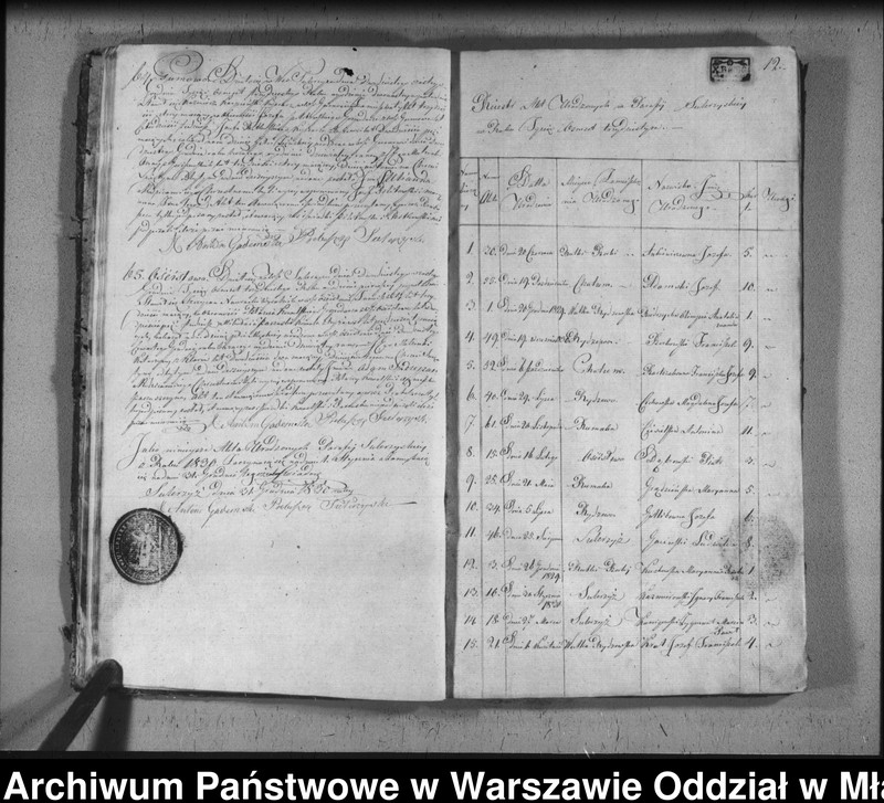 image.from.unit.number "Akta urodzin, małżeństw i zgonów"