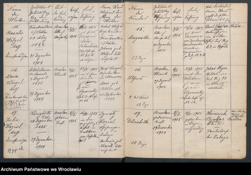 image.from.unit.number "Aufnahmebücher des früh. Kiserl. Kinderheims in Gräbschen"