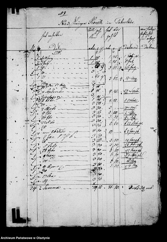 image.from.unit.number "Manual von der Brau-u. Brandweinbrennerei und dem Getränke- Debit vom Guthe Steinort"