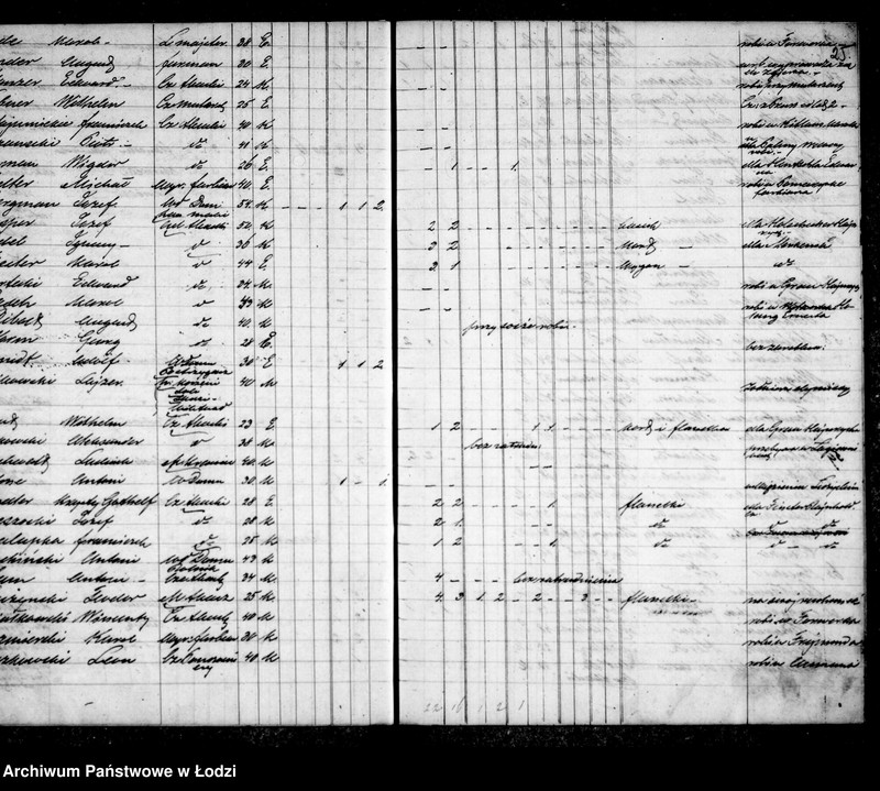 Obraz 18 z jednostki "Kontrolla właścicieli domów, ich mieszkańców w 1862-1863 r."