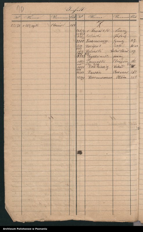 Obraz 14 z jednostki "A. betr. die Zuzüge zu den Insurgenten von Preussen nach Polen"