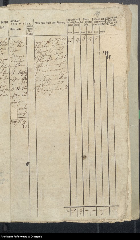 image.from.unit.number "Tabelle der Kirch und Land Schulen des Kirchspiels Bosemb"