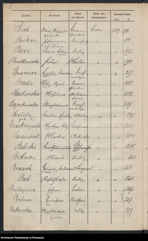 Obraz 8 z jednostki "Spis alfabetyczny małżeństw"