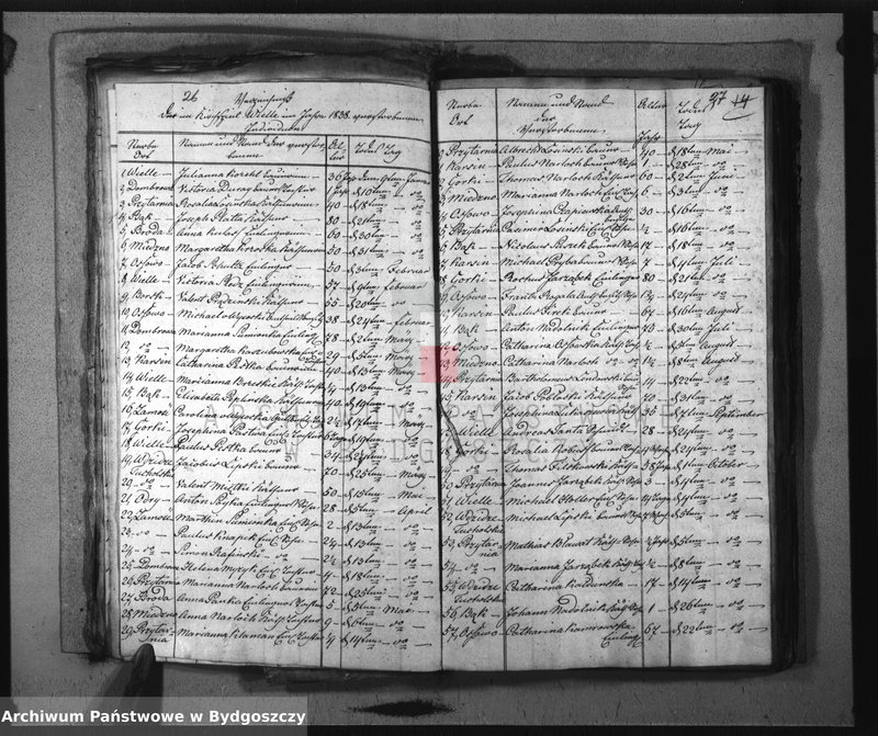 image.from.unit.number "Akta chrztów, ślubów, zgonów"