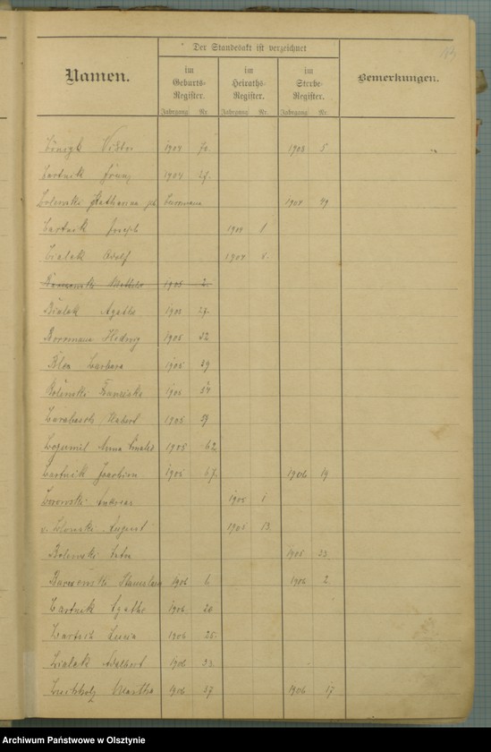 image.from.unit.number "Alphabetisches Namensregister"