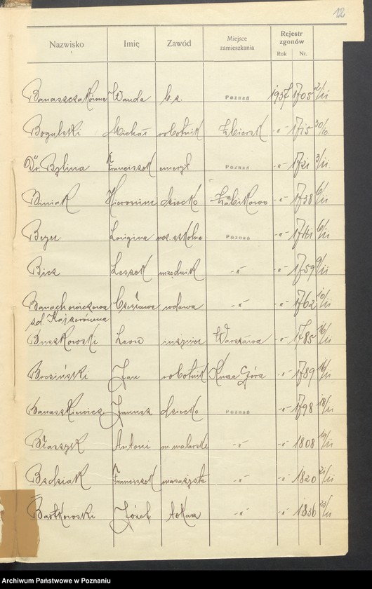 Obraz 14 z jednostki "Spis alfabetyczny zgonów za 1937"