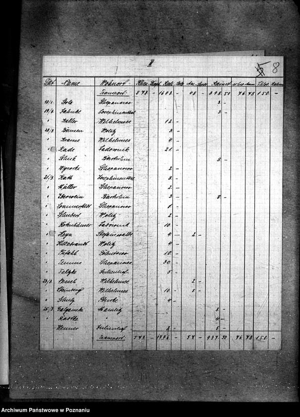 Obraz 13 z jednostki "Sztuczne nawozy zaprzedane w czasie od 1.10.17 - 1.4.1918"