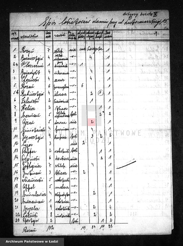 Obraz 4 z jednostki "[Wykazy osób z rejonów, ulic i domów zasługujących na otrzymywanie bezpłatnych obiadów]"