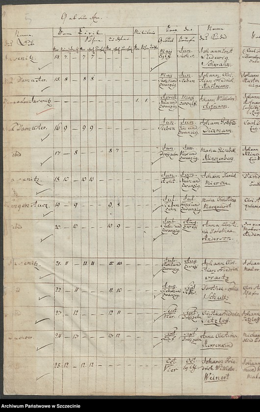 image.from.unit.number "Gebohrne, Getauffte und Eingesegnete [in der Gemeinde Jasenitz (Jasienica).]"