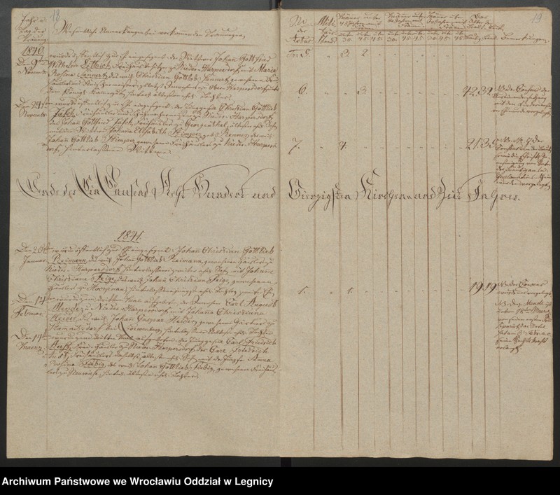 image.from.unit.number "Duplicat der Harpersdorfer Kirchenbücher von der Gemeinde Niederharpersdorf"