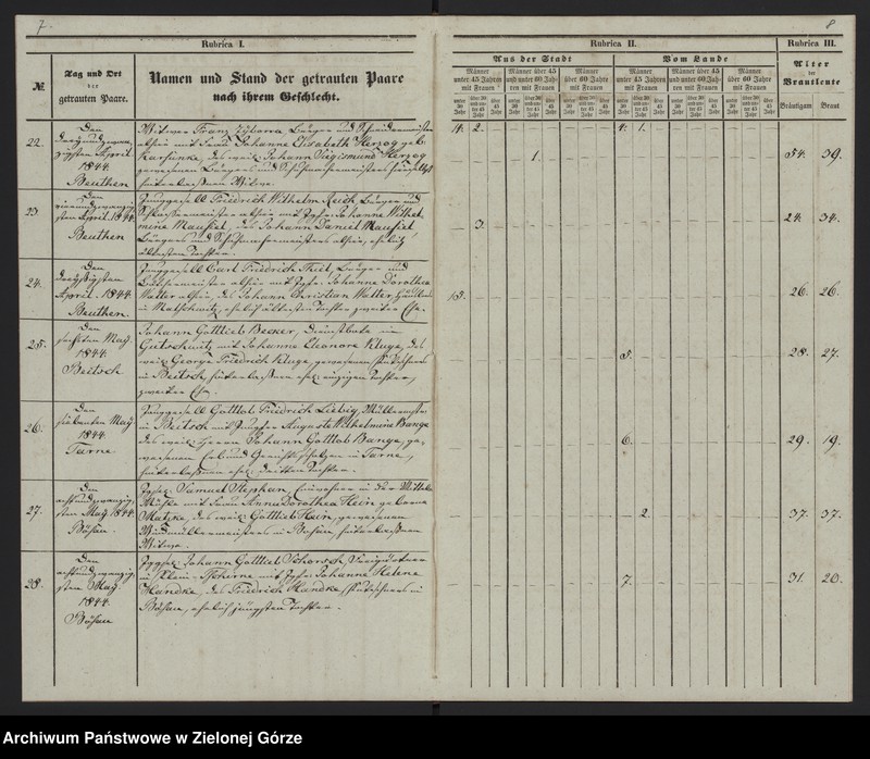 Obraz 12 z jednostki "Duplicat-Trauungsregister Jahrgang 1844 evangel[ischen] Kirche zu Beuthen"
