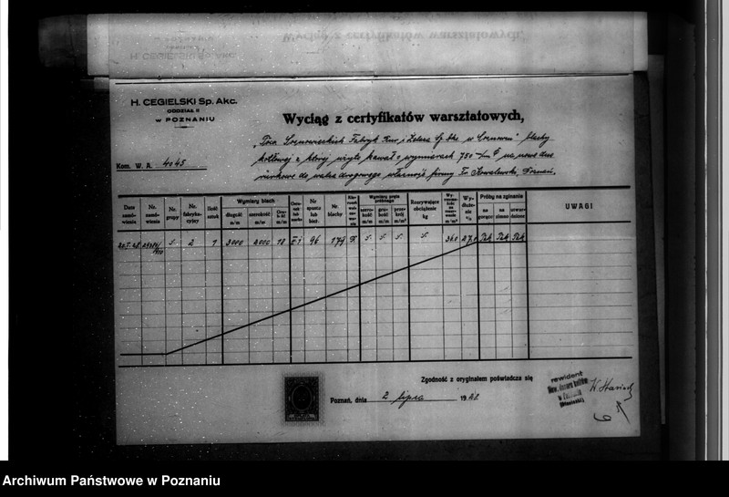 Obraz 13 z jednostki "Przedsiębiorstwo budowy dróg i szos Fr. Kowalewskiego Poznań nr woj. kotła 6191"