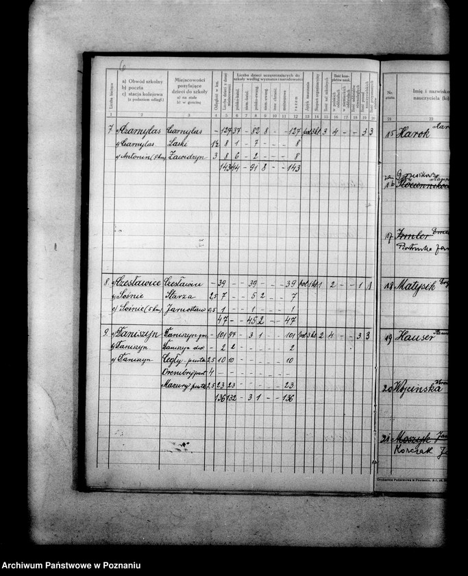 Obraz 11 z jednostki "Ustrój szkół powiatu odolanowskiego"