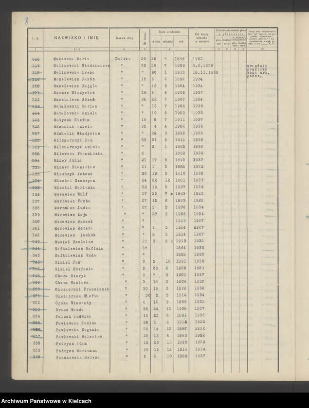 image.from.unit.number "Spis wyborców Rady Miejskiej uprawnionych do głosowania przy wyborze radnych miejskich i ich zastępców, Okręg wyborczy Nr V.Obwód Nr 2"