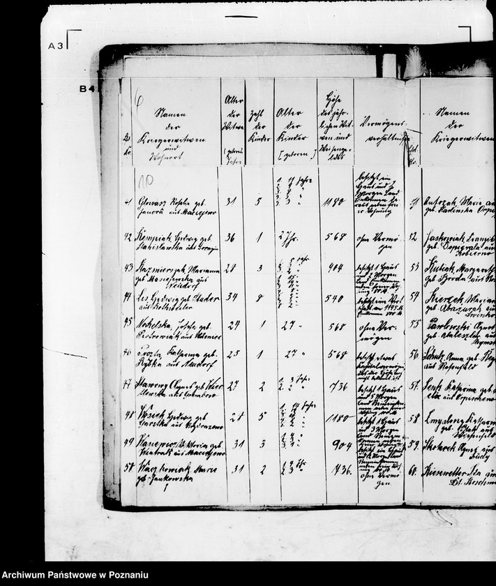 Obraz 14 z jednostki "Anträge auf Bewilligung von Unterstützungen aus der Nationalstiftung."