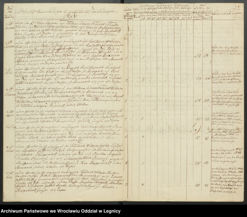 image.from.unit.number "Duplicat der Harpersdorfer Kirchenbücher von der Gemeinde Armenruh und dessen Anteil"