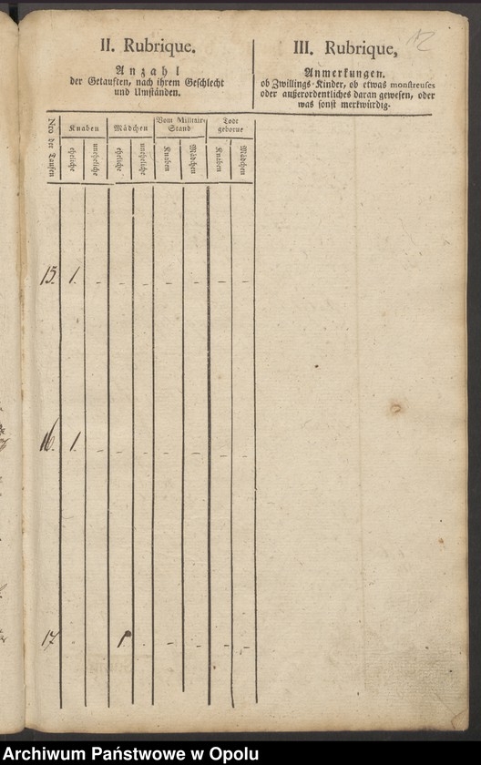 image.from.unit.number "[Księga chrztów kościoła filialnego w Jędrzejowie parafii rzymskokatolickiej w Grodkowie]"