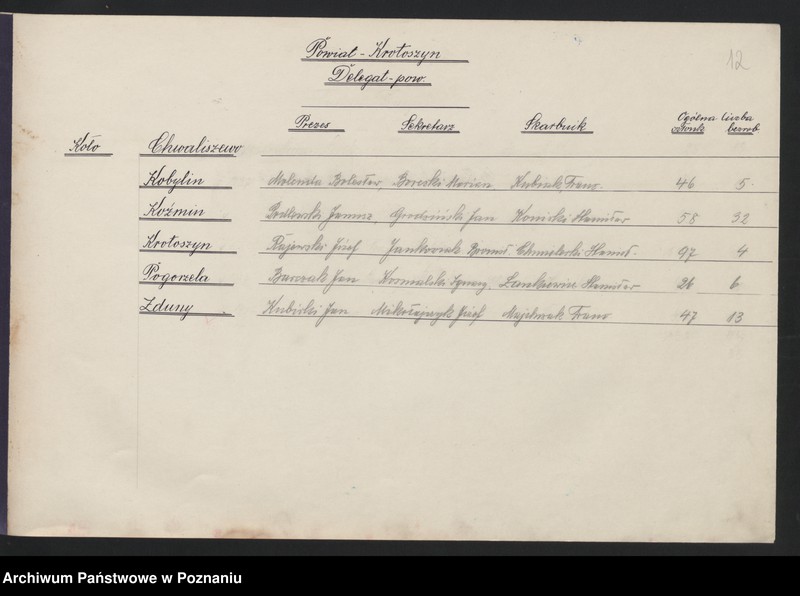 image.from.unit.number "Imienny skład zarządu kół."