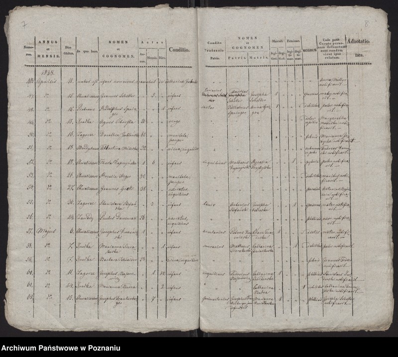 Obraz 6 z jednostki "Spis zgonów"