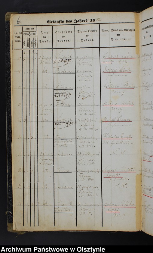 Obraz 8 z jednostki "Taufbuch Soldau-Land"