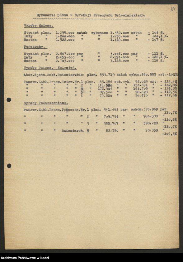 Obraz 18 z jednostki "Dyrekcja Przemysłu Jedwabniczo - Galanteryjnego; protokół z narady Dyrekcji, sprawozdania okresowe, raporty dzienne o wykonaniu planu produkcji"