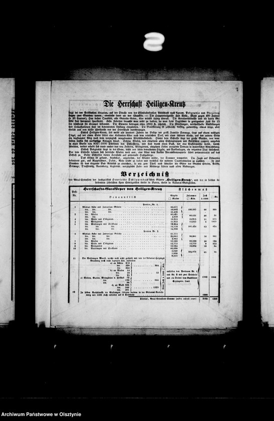 image.from.unit.number "Verzeichniss der Areal- extension der Henriette Schlippenbach- Sermageschen Güter "Heiligen- Kreutz" in Kroatien mit den jährlichen fixen Erträgen"