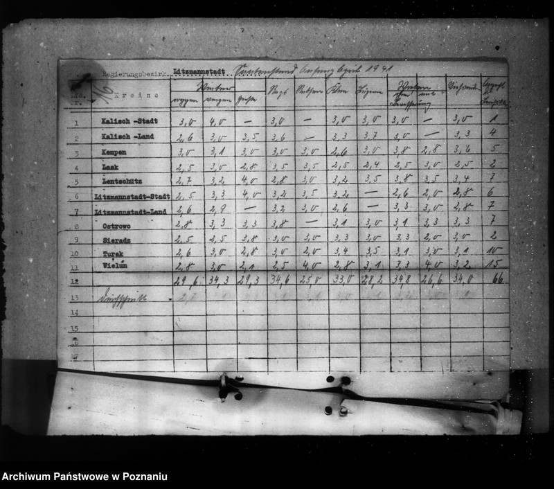 Obraz 20 z jednostki "Ernte- Ermittelung und Saatenstand"