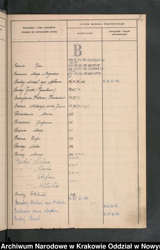 Obraz z jednostki "Rejestr osobowy do księgi gruntowej - gmina Leluchów"