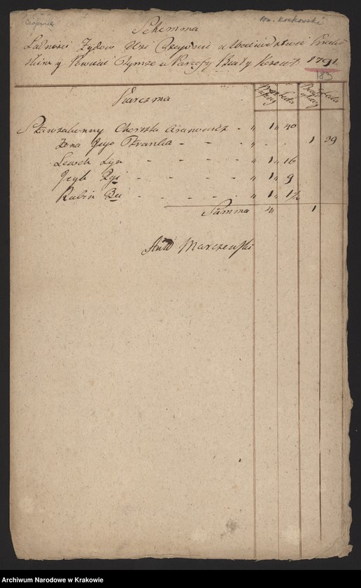 Obraz 5 z kolekcji "Wydane drukiem. Edycje źródłowe materiałów archiwalnych z zasobu ANK. cz. 3; Spisy ludności województwa krakowskiego z lat 1790-1792. Spis ludności żydowskiej województwa krakowskiego111"