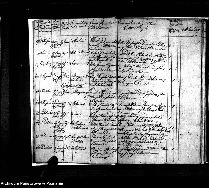 image.from.unit.number "Metryki chrztów, pogrzebów i ślubów"