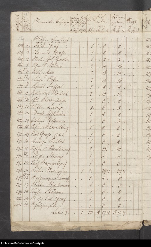 image.from.unit.number "110 Stück Beläge zur Kirchen-Kasse und Pfarrer-Witwe-Kassen Rechnung"