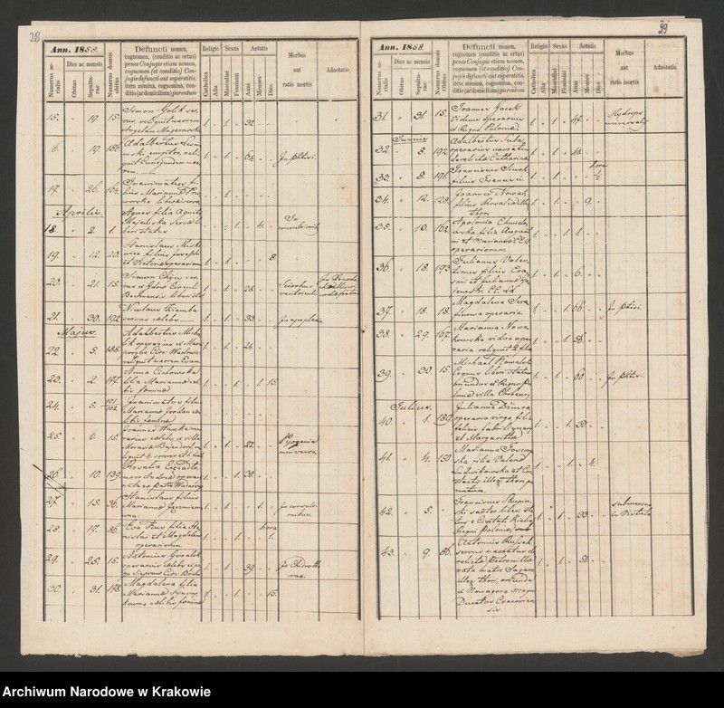 image.from.unit.number "Eccl. paroch. II. Corporis Lati Cracoviae Liber Defunctorum 1856"