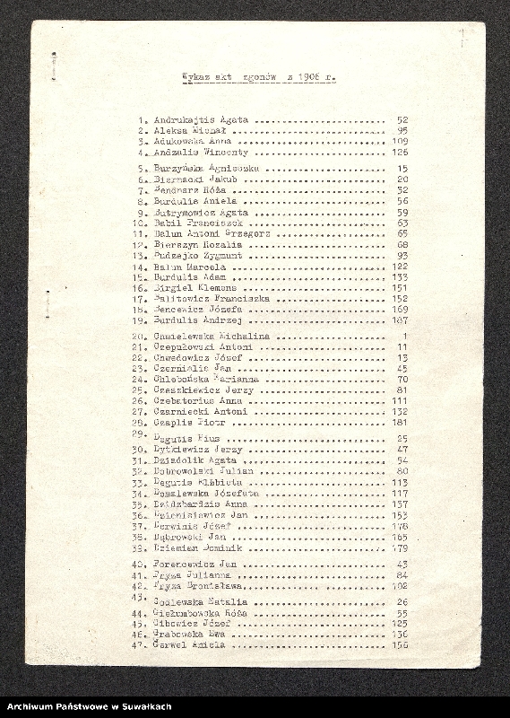 image.from.unit.number "[Księga akt urodzeń parafii rzymskokatolickiej w Puńsku z 1909 r., małżeństw z lat 1909, 1914-1915 i zgonów z lat 1906,1909, 1914-1915]"