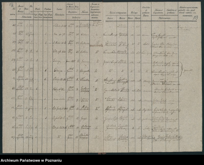 Obraz 12 z jednostki "Księga urodzeń"