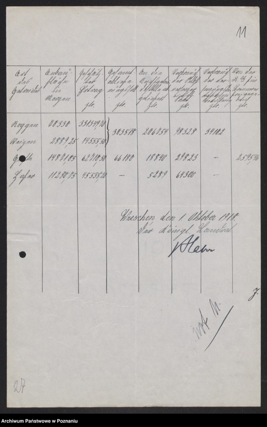 Obraz 12 z jednostki "[Statystyka zasiewów] - wykazy powiatowe"