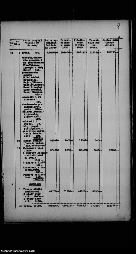 Obraz 12 z jednostki "Budżet na rok 1936 Zarządu Gminy Wyznaniowej Żydowskiej m. Łodzi"
