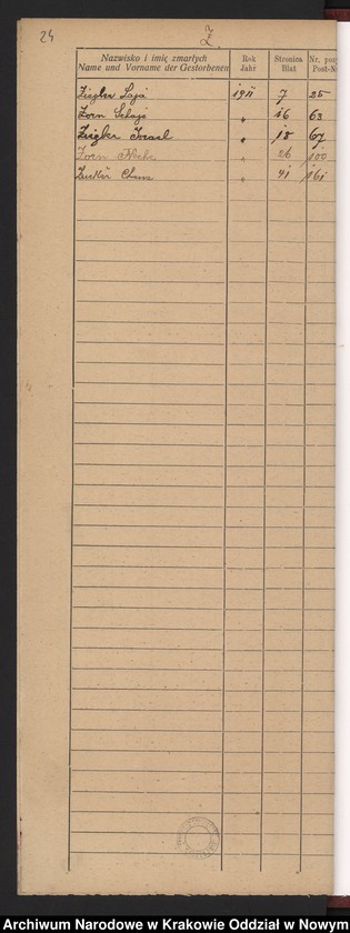 image.from.unit.number "Indeks zgonów"