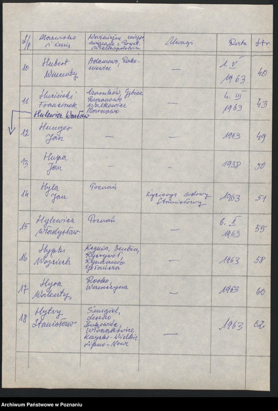 Obraz 11 z jednostki "Życiorysy powstańców wielkopolskich: H - tom ll /Hoffmann Roman - Hytry Stanisław/."