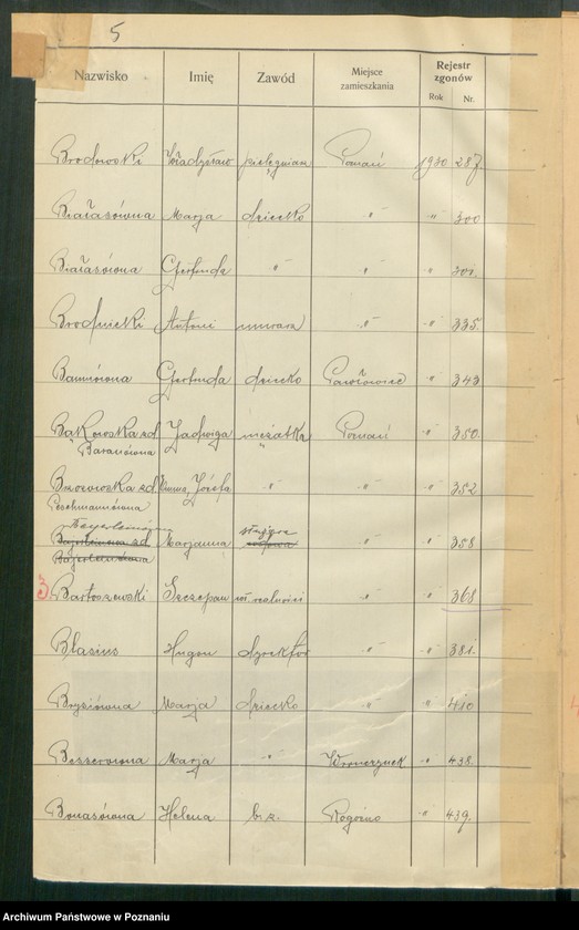 Obraz 7 z jednostki "Spis alfabetyczny zgonów za 1930"