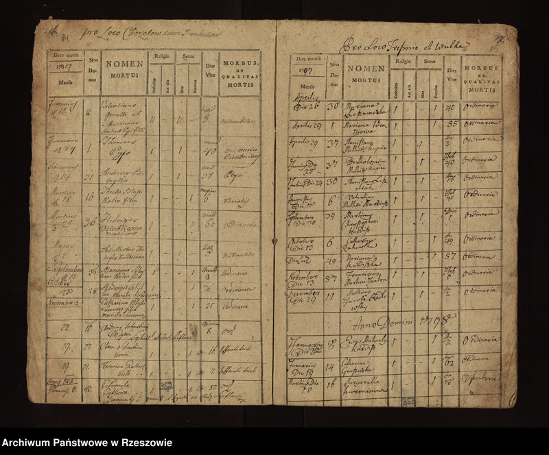 image.from.unit.number "Księga zgonów parafii Chorzelów: Chorzelów i Berdechów 1797 - 1808; Trześń , Wólka i Mościska 1797 - 1814; Tuszów 1797 - 1806; Jaślany 1796 - 1810; Chrząstów i Chrząstówek 1797 - 1808; Grochowe 1795 - 1804"