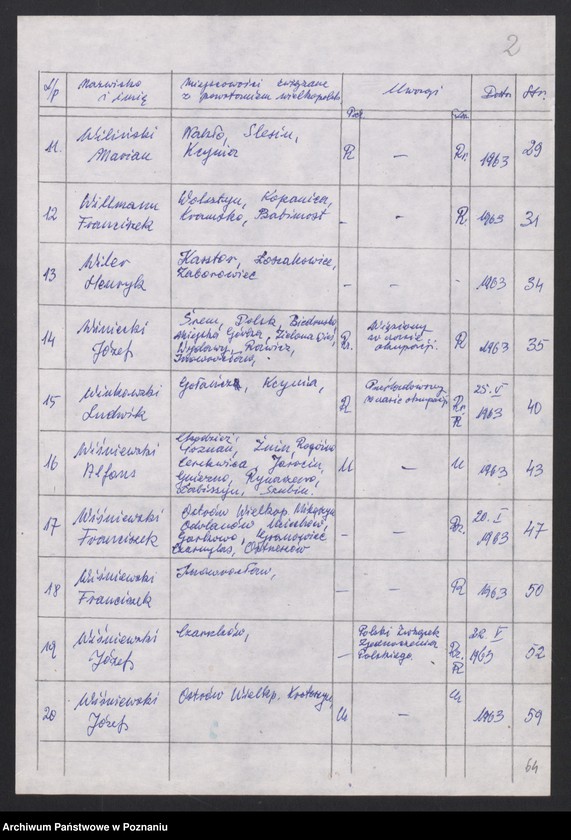 Obraz 11 z jednostki "Życiorysy powstańców wielkopolskich: W - tom lV /Wielobiński Jan - Witczak Marcin/."