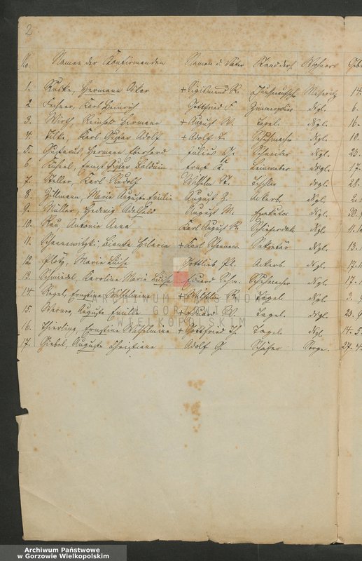 image.from.unit.number "Verzeichnisse der Konfirmanden"