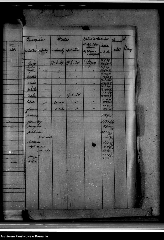 Obraz 5 z jednostki "Miasto Gniewkowo Podatki komunalne /ustawa z dnia 11.8.1923 Dz. URP nr 94 poz. 747/"