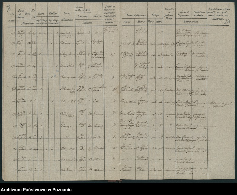 Obraz 17 z jednostki "Księga urodzeń"