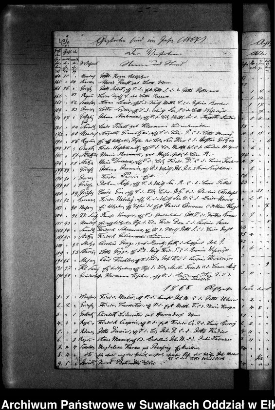 image.from.unit.number "Todten Register der Zweiten Predigers Czychen"